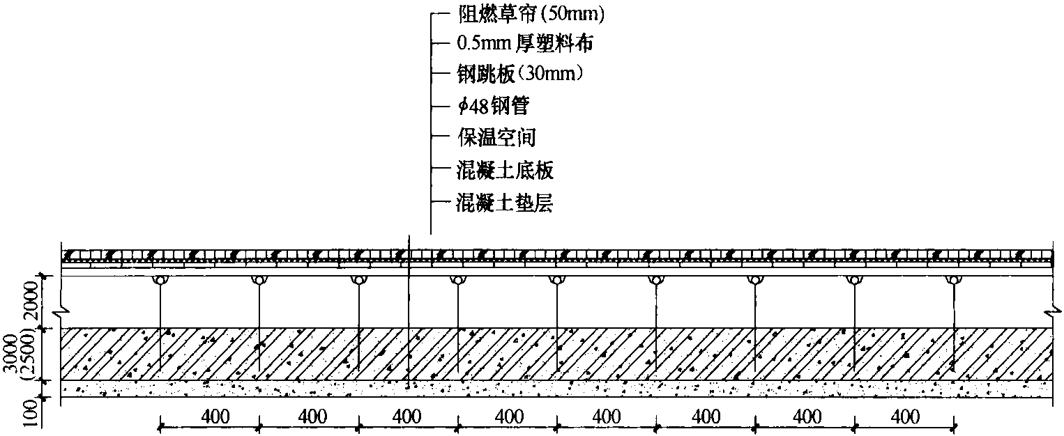 图6-16 底板架空保温示意图